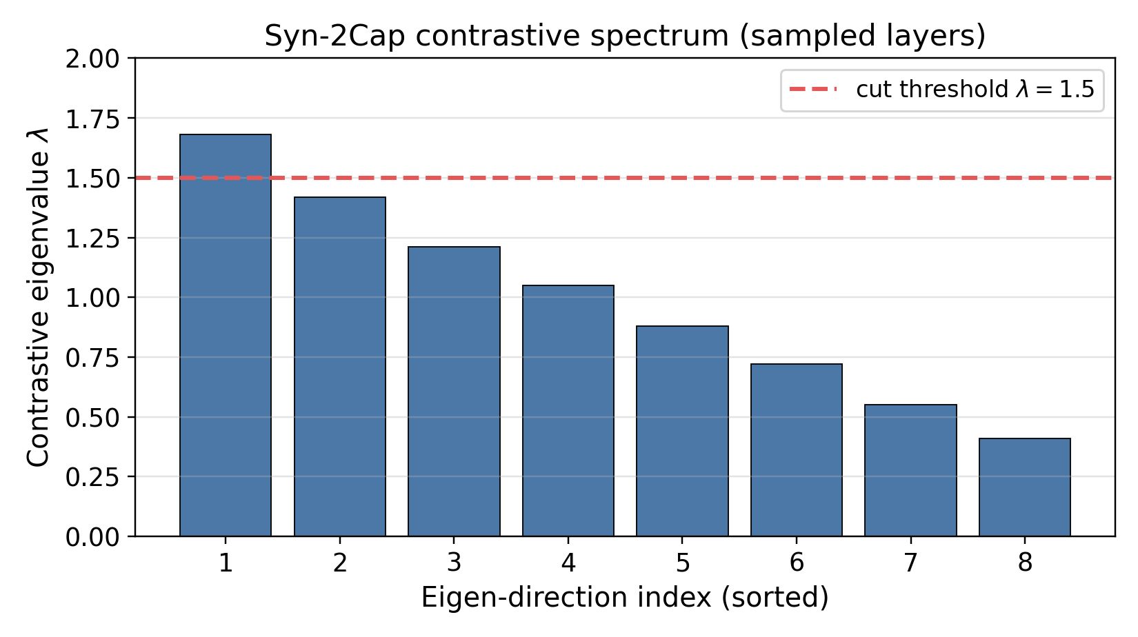 Eigenvalue spectrum SURGERY_VIABLE